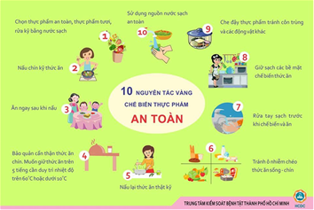 Tuyên truyền về an toàn thực phẩm
