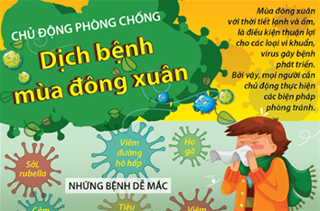 Phòng, chống các bệnh lây truyền qua đường hô hấp trong trường học
